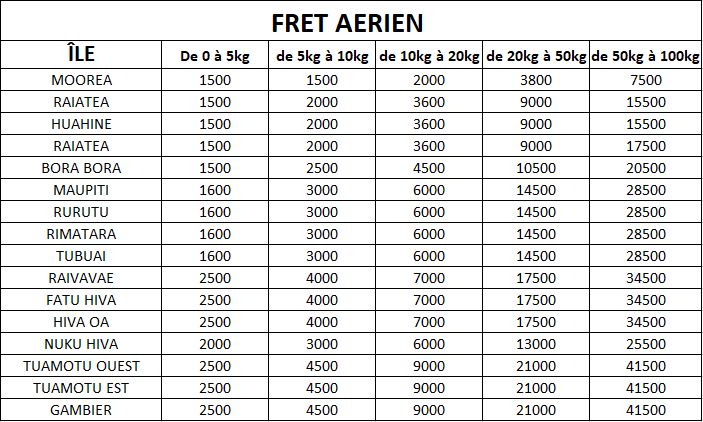 Grille tarifaire fret aérien